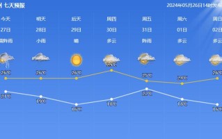 宁波最近十五天的天气预报 宁波天气预报一周查询