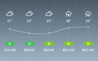 南康未来40天天气预报 南康天气预报30天准确一览表