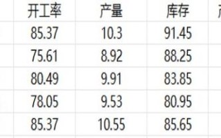 昆明工字钢价格分析与市场趋势预测