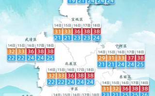 津市市天气预报 15天 津市24小时天气预报