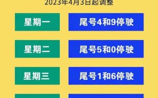 河北限行政策详解：实施原因、影响及应对措施