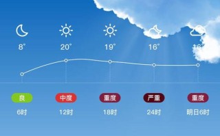 青州未来30天天气预报 青州市天气预报