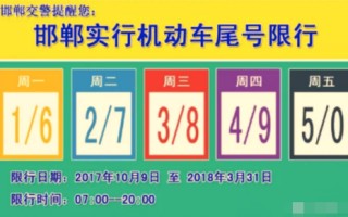 2024邯郸今日限行尾号 邯郸限行2023最新限号时间表