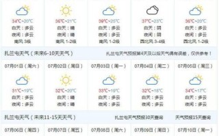 扎兰屯天气预报15天查询百度 苹果手机免费天气预报