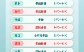 绥棱天气预报及气象分析