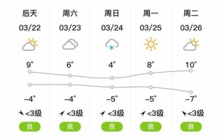 青海天气穿衣建议 贵州天气预报7天