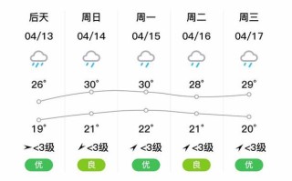 西平天气预报30天准确 西平天气预报15天查询