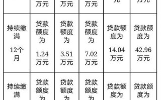 驻马店公积金贷款额度计算公式 驻马店公积金贷款额度查询