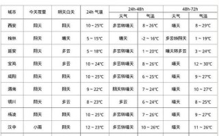 官方正版无广告的天气预报软件 气象报告上海中心气象台