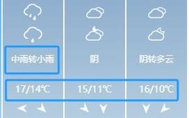 扬州市最新天气预报及气象分析