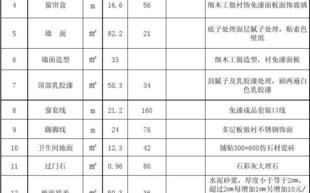 郑州今日限行尾号是多少号 郑州6月25号限号多少