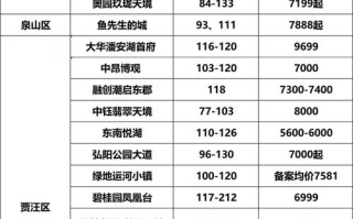 江苏省邳州市房价 邳州房价走势