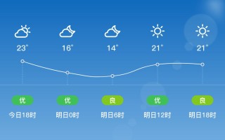 最新江宁天气预报及生活指南