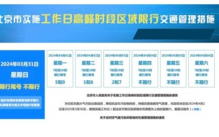 北京限行几个月换一次 北京限行免罚一年有几次机会