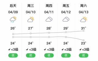 廉江天气实时报告与未来趋势分析