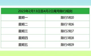 河北沧州限号查询 沧州黄骅限号查询今天