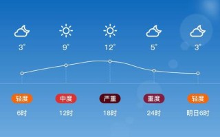 乌鲁木齐天气预报40天 乌鲁木齐天气预报30天查询