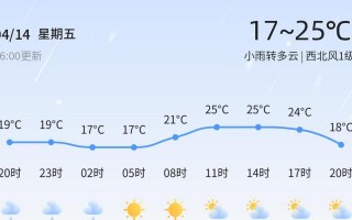 济宁市任城天气预报 济宁天气预报40天查询