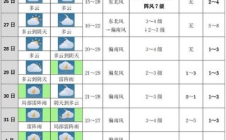 厦门八月份天气适合旅游吗 厦门八月份天气温度