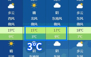 江苏省常州市天气预报 常州天气预报明天