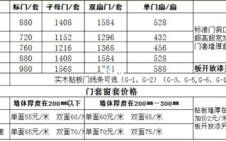 良木道门窗价格 木质门窗套价格