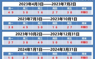 天津限号7月限号2024 天津限行2024最新限号时间表