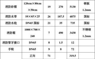 设施价格 消防设施有哪些