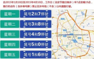 天津限号2024最新限号轮换 天津限号2022年9月查询