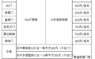 川西云南环线自驾攻略 贵州旅游攻略五日游路线地图