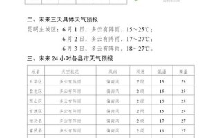 昆明十五日天气预报15天查询 昆明现在天气穿什么衣服