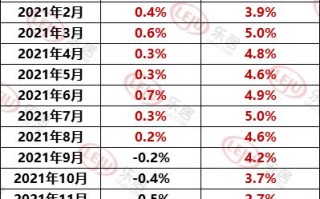 安徽蚌埠固镇 固镇县房价一览表