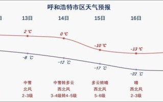 达茂旗天气预报 蛟河天气预报