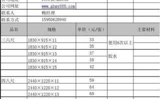 木模板建筑价格 木方模板价格