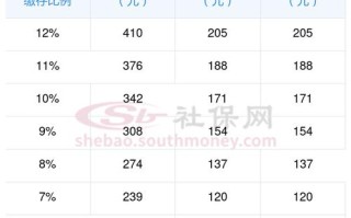 住房公积金2000多工资大概多少 住房公积金交的多少有什么区别