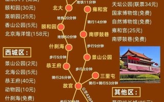 带走不动路的老人去北京旅游 十一北京游玩攻略 老人孩子