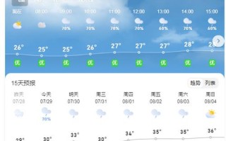 衡阳县天气预报详解及气象趋势分析