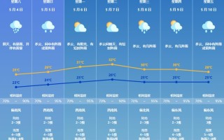 深圳宝安塘下涌天气预报 深圳市天气预报15天天气