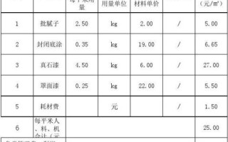 外墙漆价格表 2016立邦外墙漆价格表