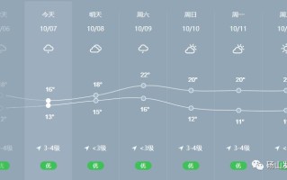 砀山天气预报40天查询结果 砀山天气预报30天最新