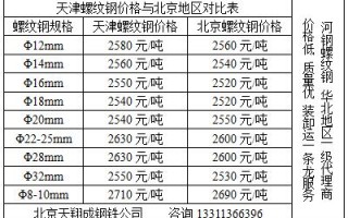 螺纹钢行情最新价格行情 螺纹钢材价格今日报价表钢筋