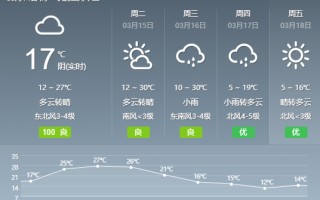 随州市市内15天天气预报查询 随州市市内15天天气