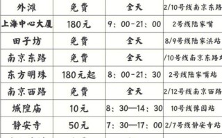 干锅包菜要不要焯水 干锅包菜的家常做法