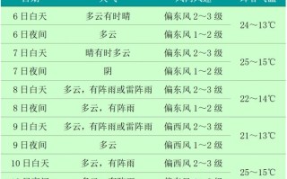 珲春天气预报一周15天 珲春天气预报15天查询