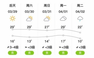 六安市裕安区天气预报 霍邱天气预报