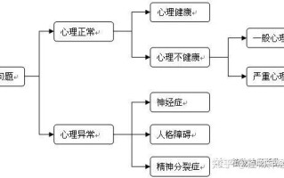 什么是神经官能症有哪些症状呢 心脏官能症是什么