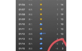 阜阳天气预报30天查询 阜阳40天天气预报