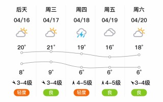 固原天气15天预报查询 恢复原版天气预报