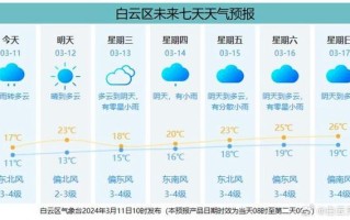 广州未来40天天气预报 广州天气预报30天