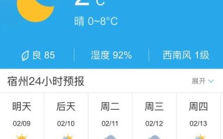 宿州天气预报及气象分析
