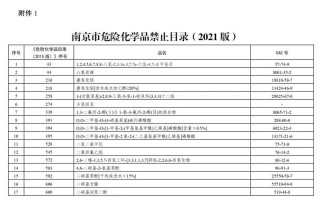 南京限号规定 南京限号怎么限